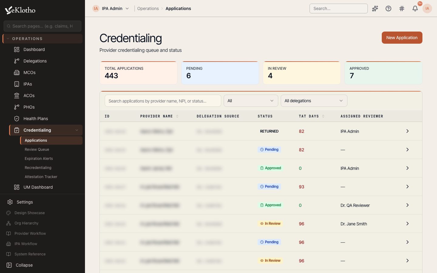 Credentialing